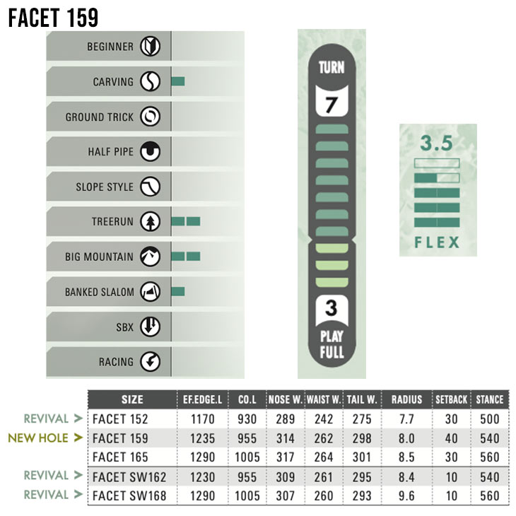 OGASAKA �������� 26-27 FACET ���Ρ��ܡ��� ������ �����ӥ� ���Υ� ���ץ�åȥܡ���