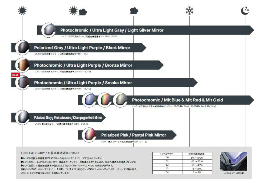 DICE ダイス 26-27 BANK バンク スノーボード ゴーグル Photochromic - Light Gray...