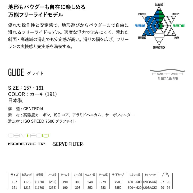 【SIDECAR】SURF&SNOWのYONEX ヨネックス 26-27 GRIDE グライド スノーボード｜アングル2