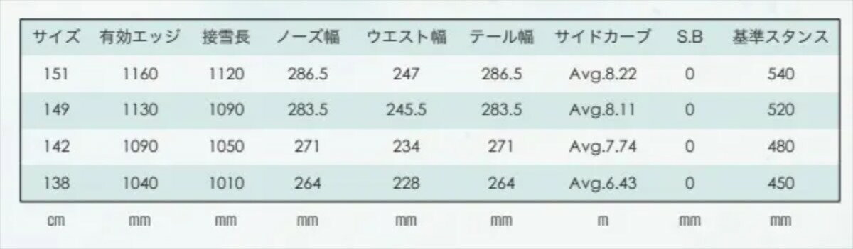 SPINOR149 SCOOTER SNOWBOARDS スピナー スクータースーボード2024/2025 24/25日本正規品 ！グラトリ向き　Wキャンバー ダブルキャンバー サービス品多数！残り149cm 1本 メーカー完売品 早い者勝ち　ヒーターワックスサービスあり オーウェン ソネ コンパス 2