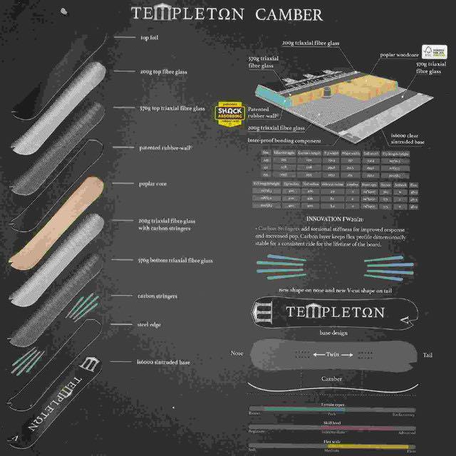 Ķ���� ��2.4kg TEMPLETON SNOWBOARDS STARDUST149 �ƥ�ץ�ȥ� �ƥ�ץ�ȥ󥹡��Ρ��ܡ��� ������������2021/2022 21/22���������� �������С� �����ܥ� ��С������ɥ������롡�����ӥ���¿��������ȥ����