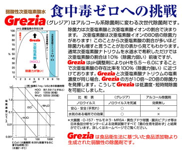 【ポリ容器】弱酸性次亜塩素酸除菌水 【1000ml】1L　グレジア　消毒液　新型ウイルス対策　grezia