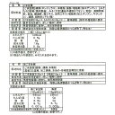 和歌山 大覚総本舗 ごま豆腐 白胡麻 黒胡麻 白胡麻豆腐120gx6 黒胡麻豆腐130gx6 昔ながらの製法を受け継ぎさらに最新の技術で胡麻の一粒一粒の皮をむき 胡麻独自の香ばしい風味と味覚 お歳暮 お中元 ご進物 ギフト 贈り物に最適 ※離島は配送不可 2