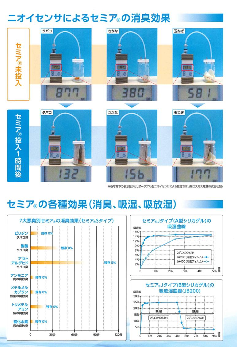 ゴミ箱底脱臭シート (ゴミ箱の底に敷いて強力脱臭)【分別タイプ20L・30L用】（22．5×28cm×2枚入）×【2個】【送料200円】ゴミ箱 ゴミ箱用脱臭剤 脱臭剤 ゴミ箱用消臭剤 消臭剤 ダストボックス おしゃれ 分別 ふた付き 引き出し 二段 45リットル