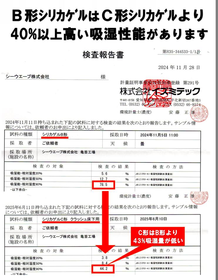 床下調湿材【炭・ゼオライトの約10倍吸湿スーパーシリカ】【0．5坪分】（3kg無地袋）×【1袋】【送料780円】（1坪で1回2，660ml吸湿） 床下乾燥剤 乾燥剤 シリカゲル 炭 ゼオライト 竹炭 床下収納 床下収納 床下 換気扇 ゆかづか 断熱材 床暖房