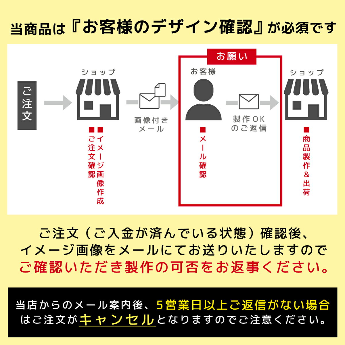 【令和7年4月改訂版】宅地建物取引業者票 報酬額表 看板 オーダー 宅建 宅建業者票...