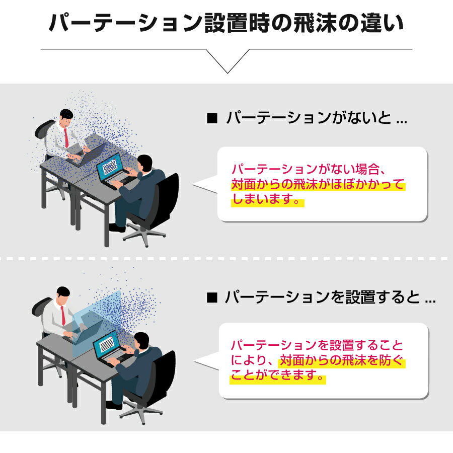 アクリル板 パーテーション パーティション アクリルパネル 仕切板 飛沫防止 感染防止 卓上 コの字 折り畳み 透明 卓上 テーブル 事務所 3面 介護施設 オフィス ケンタウロス サル痘 ｜自立式アクリルパーテーション 3面タイプ（H550ver)LLサイズ