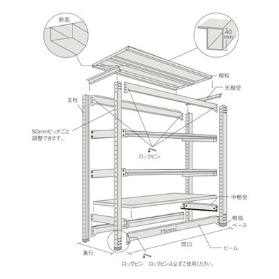 トラスコ TRUSCO スチールラック M3型 W1200×D571×H1200 4段 単体 ネオグレー M3-4464 505-6136