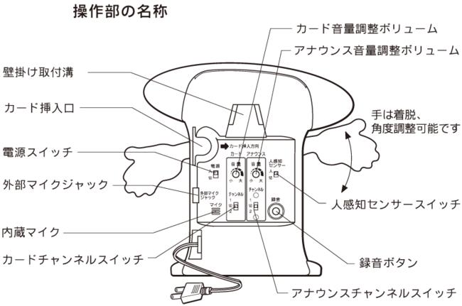 POPコール 呼び込み君 顔付きタイプ(POPなし) 販促用品 店内ポップ 販促支援グッズ・音声販促用品 音声販促POP用品 2