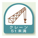 作業管理関係ステッカー クレーン5t未満 2枚1組 (851-66) 安全用品・工事看板 安全保護具 ヘルメット用ステッカー・用品