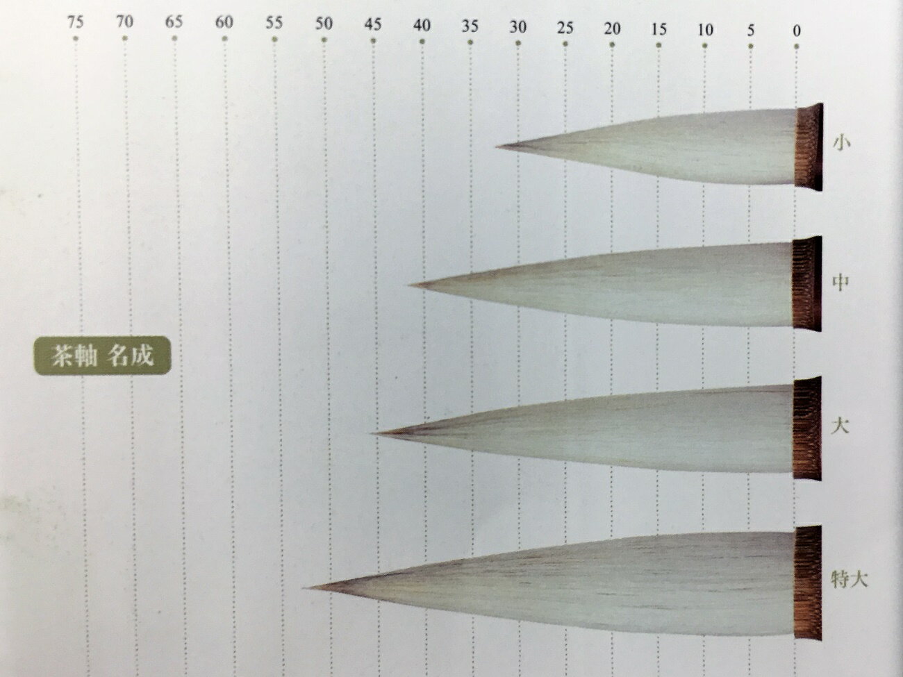 【名村大成堂】名成（付立筆）茶軸《小》