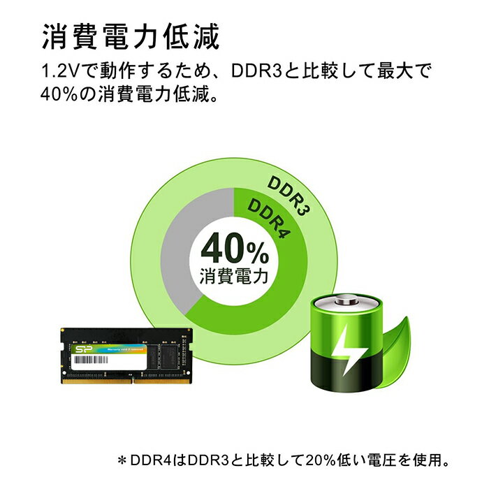 シリコンパワー ノートPC用メモリ DDR4-...の紹介画像3