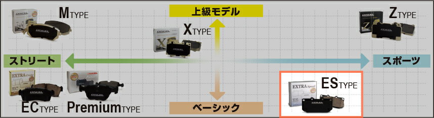 DIXCEL ディクセル ブレーキパッド ES type エクストラスピード ES361150 |