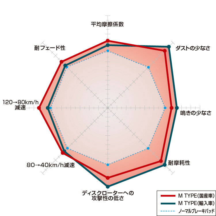DIXCEL ディクセル ブレーキパッド M type M325759 | 2