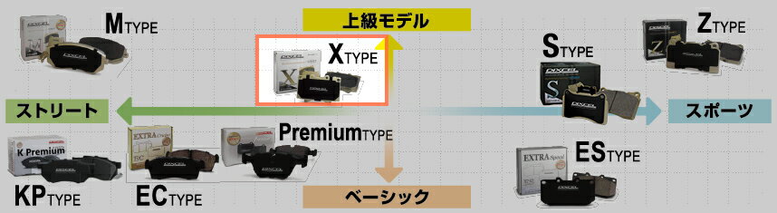 DIXCEL ディクセル ブレーキパッド X type X0511440 | 3