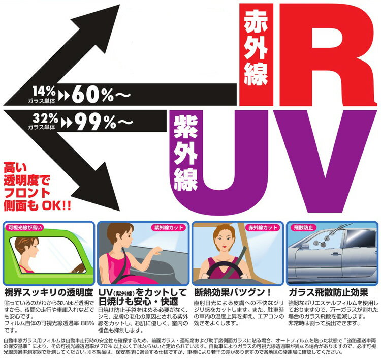 UVカット IRカット フィルム 3M スリーエム 製 クリア フロントドア TOYOTA トヨタ プログレ H10/5〜H19/5 JCG11・10 T084-01M || 車種別 カット済み フィルム貼り 張替