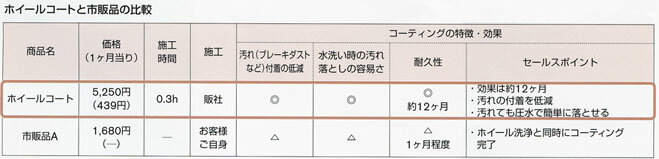 NISSAN ���� PITWORK �ԥåȥ�� ������Ϣ ­����å��������꡼�ʡ� �ۥ����륳���ȥ��å� �� KA210-1009E ��||