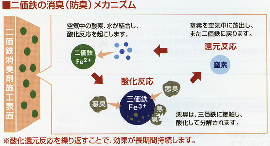 NISSAN ���� PITWORK �ԥåȥ�� ������Ϣ �����ɽ� ���󥰥����� �պ� ( 500ml )��KA490-5009A��||