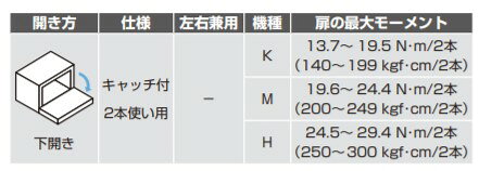 SUGATSUNE スガツネ工業 ソフトダウンステー 重量扉用 HDS-10型 2本使い用 右用 ホ...