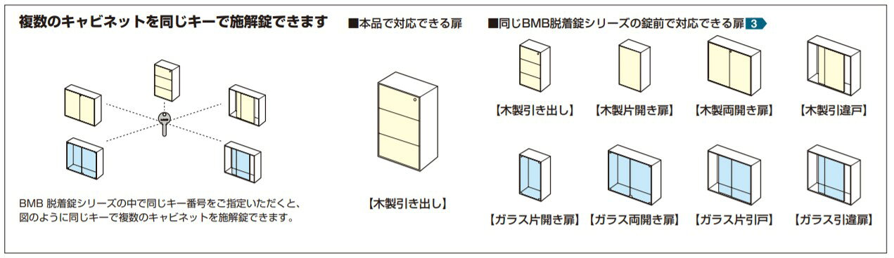 SUGATSUNE スガツネ工業 側面付用 オールロック ハウジング 1201-100 用 BMB 脱着...