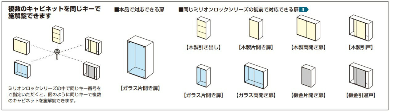SUGATSUNE スガツネ工業 ミリオンロック シリンダー ガラス錠 1310GL型 ミリオンロ...
