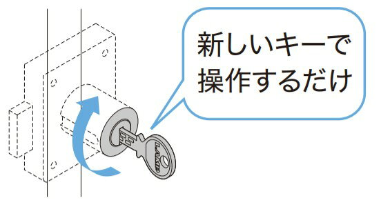 SUGATSUNE スガツネ工業 スーパーリムロック 面付 シリンダー 錠 8810型 用 キー番...
