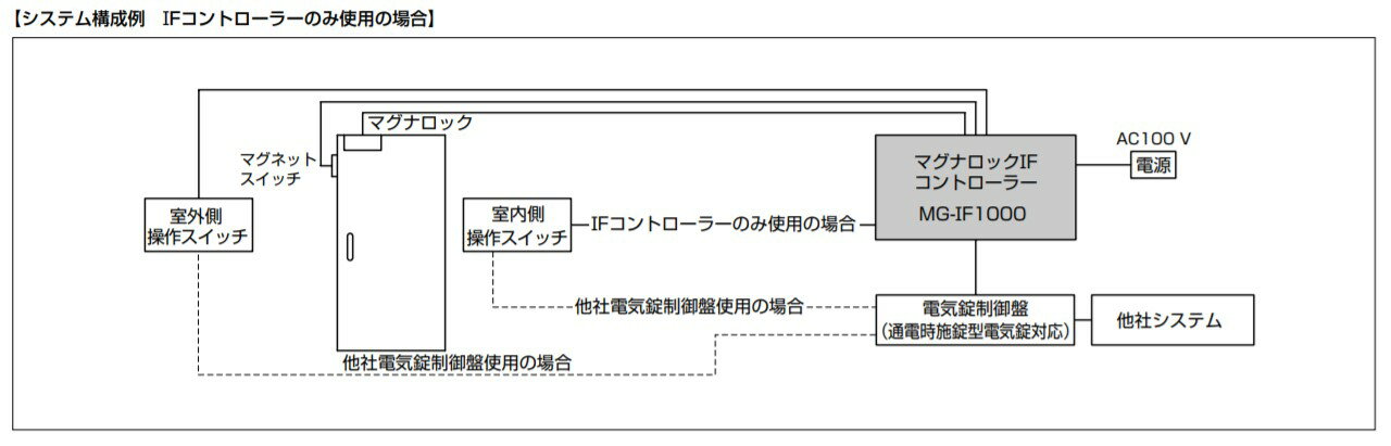 SUGATSUNE �����ĥ͹��� �ޥ��ʥ��å� IF����ȥ����顼 MG-IF1000 �饤�ȥ��졼 260-061-078 MG-IF1000 | DIY LAMP ���� ��ʪ ��� �ġ��� �� �� ���� �ѡ��� �������ƥ����� ���� ���å� ���� �ŵ��� �ޥ��ʥ��å� ���ѥ���ȥ����顼