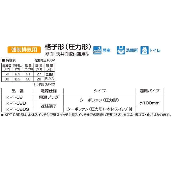 バクマ工業 KPT-08D 排気ファン 強制排気用 格子形(圧力形) パイプ用ファン【取寄商品】 2