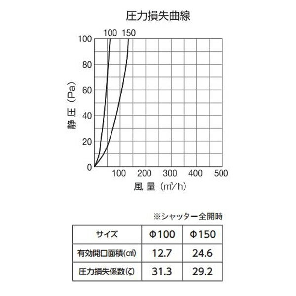 バクマ工業 RE-100JF-PM-G 樹脂製角型レジスター 自然給気用 PM2.5対応+空気清浄フィルター付 壁面取付用 グレー【取寄商品】 3