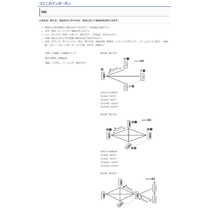 アイホン TD-1H/B コミニカインターホン 1局用子機
