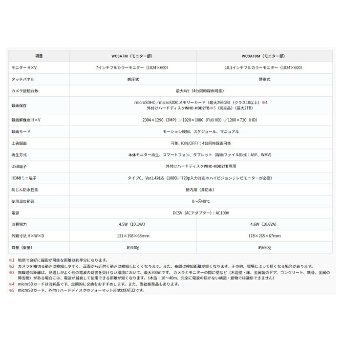 MASPRO/マスプロ電工 WC3A10M モニター＆カメラセット(3MP)ワイヤレスカメラセット 3