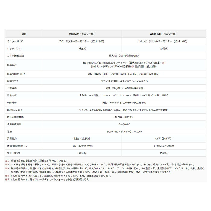 MASPRO/マスプロ電工 WC3A7M モニター＆カメラセット(3MP)ワイヤレスカメラセット simsystem-10020044 分電盤・架台・ドアホンのザイマ サンプル画像3