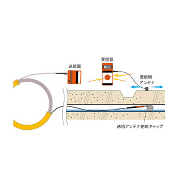 �����ե��� KS-31A �ݥ���ȥ��󥵡����ڼ���ʡ�