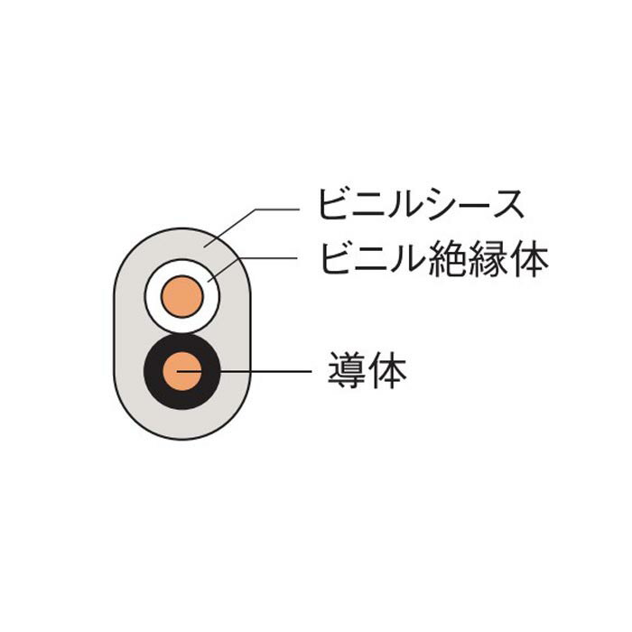 富士電線 VCTFK 1.25SQ×2C 300V 灰 100m巻 2