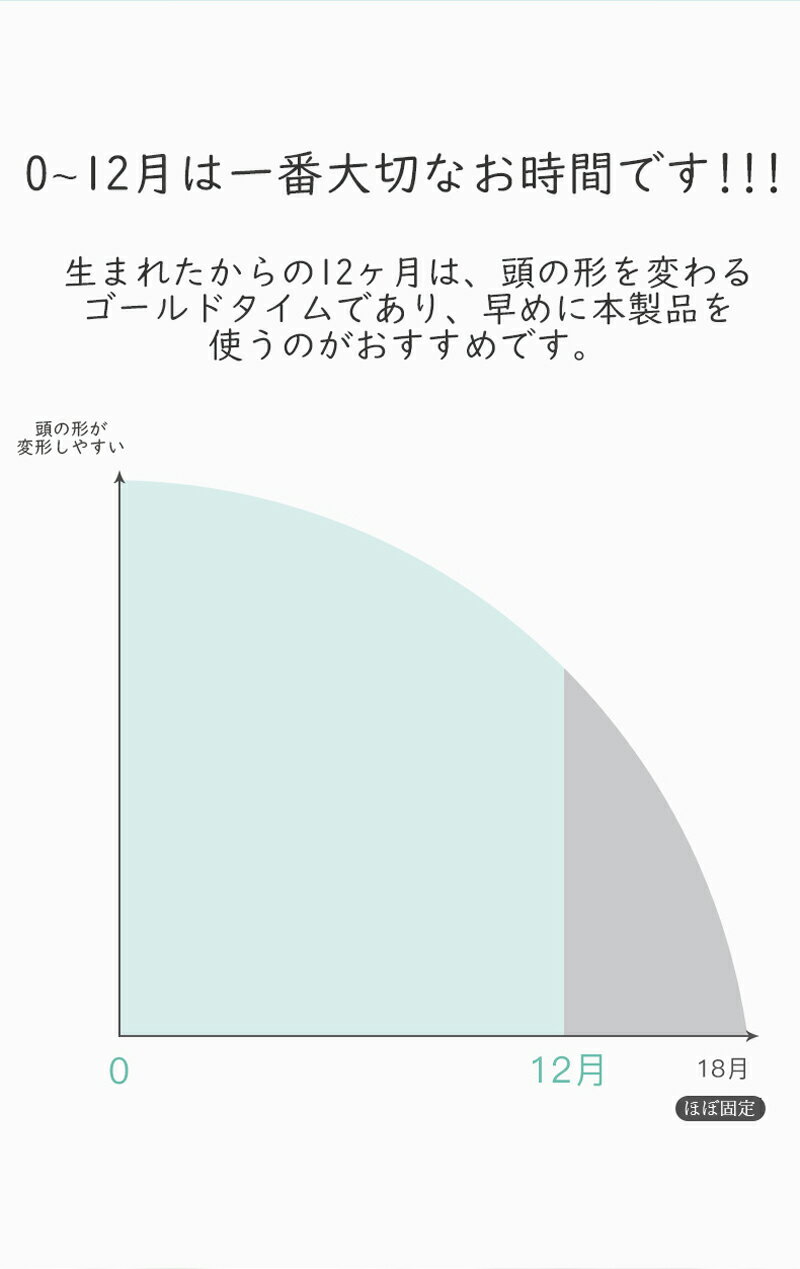 ベビーまくら 枕 まくら ベビー枕 出産祝い ねんね ベビーまくら 内祝い ベビー用品 低反発 絶壁防止 向き癖防止 赤ちゃん 出産準備 ドーナツまくら 通気性 まくら 枕 ベビー枕 ギフト プレゼント 出産準備 向き癖 おしゃれ かわいい 子供 子ども 男の子 女の子 送料無料