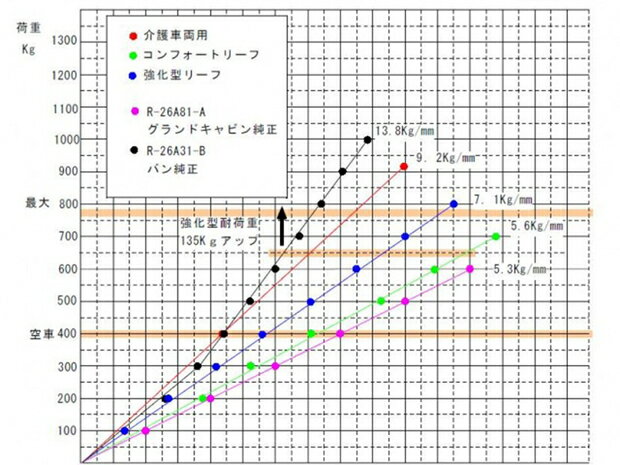 シーアールエス ハイエース レジアスエース コンフォートリーフ タイプ1 TYPE-1(ベルリン式) SET-1BOX-4001 CRS 1BOX NET WORK W 3