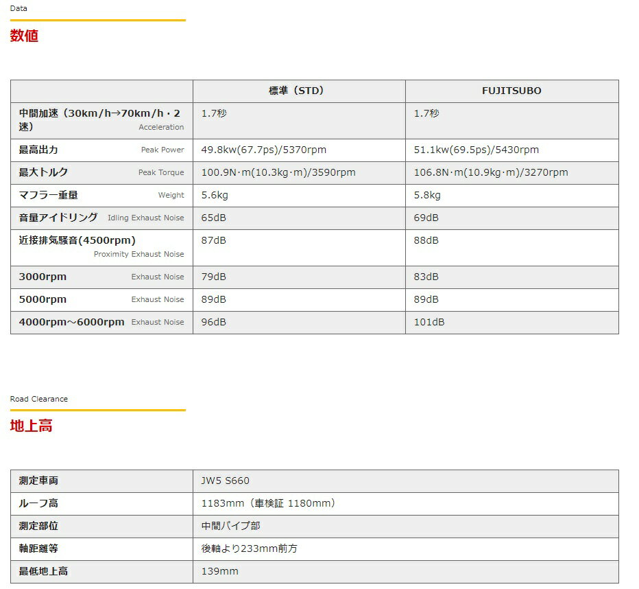 フジツボ S660 DBA-JW5 マフラー 240-50403 FUJITSUBO A-RM