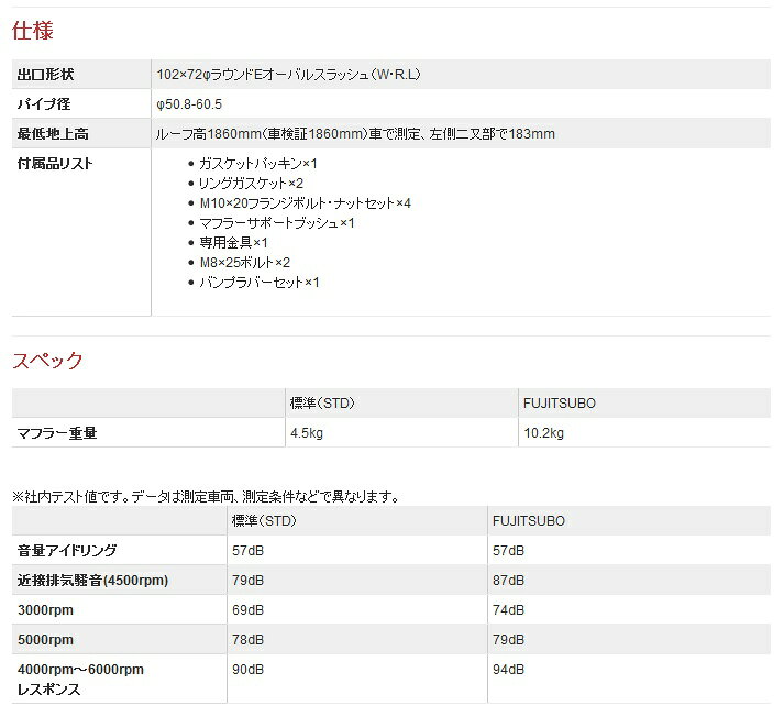 フジツボ セレナ ハイブリッド GFC27 マフラー 360-17161 FUJITSUBO A-S
