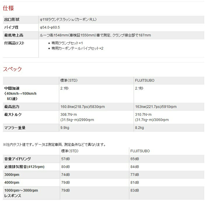 フジツボ ミニ MINI ZC16 マフラー AUTHORIZE RM+c オーソライズRM+c FUJITSUBO 260-91937