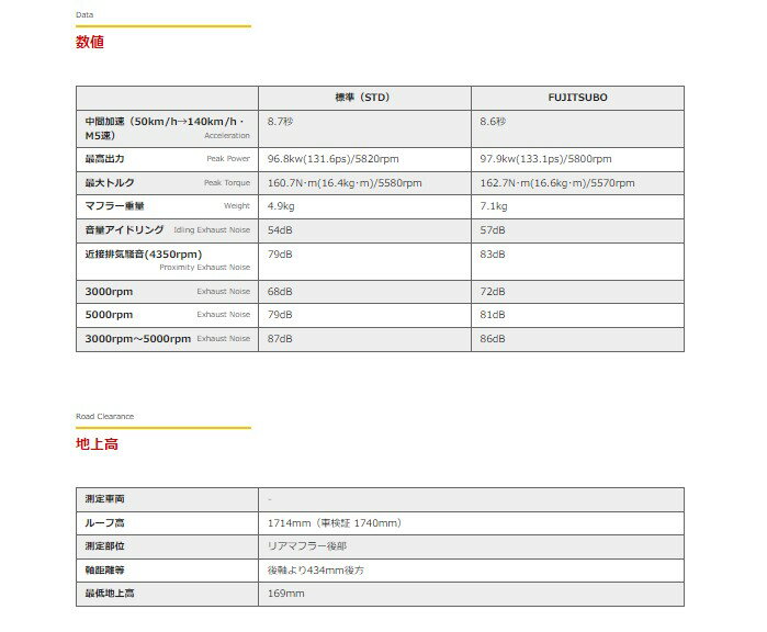 �ե��ĥ� ��ӥꥪ CBA,DBA-GB1 �ޥե顼 450-51712 FUJITSUBO Wagolis �若�ꥹ