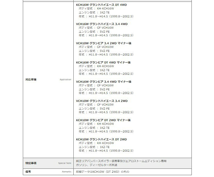 フジツボ グランビア KH-KCH10W マフラー 460-27702 FUJITSUBO Wagolis ワゴリス