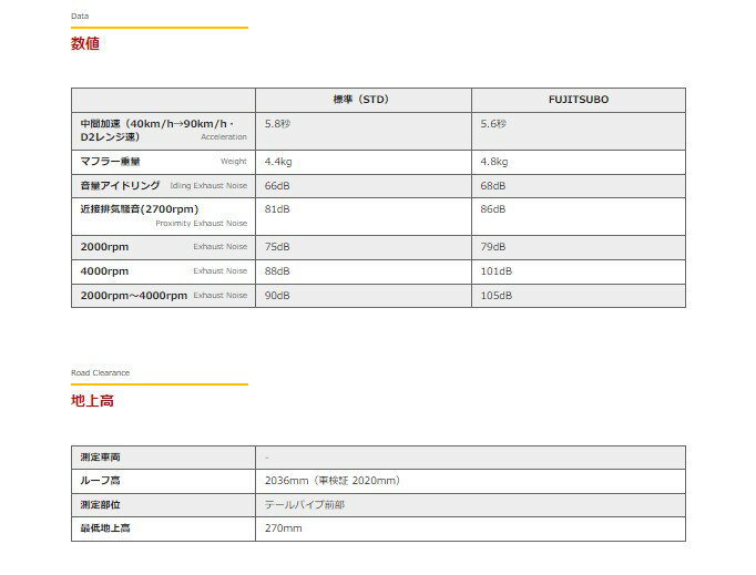 フジツボ ハイエースワゴン KH-KZH106W マフラー 460-28015 FUJITSUBO Wagolis ワゴリス