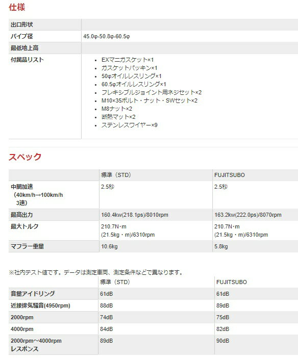 フジツボ シビック ABA-FD2 エキゾーストマニフォールド 620-52075 FUJITSUBO スーパーEX