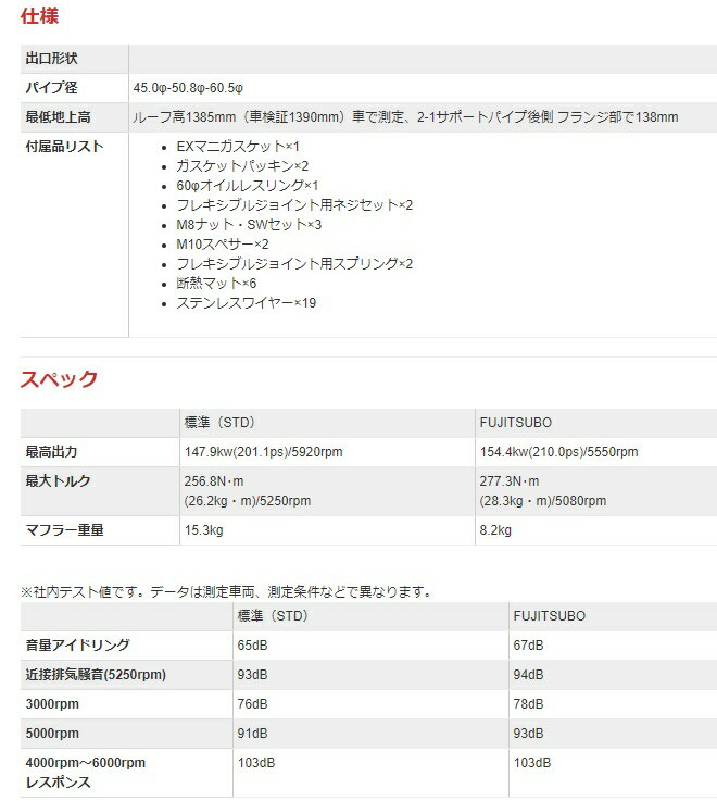 フジツボ ブルーバード E-HU14 エキゾーストマニフォールド 630-13465 FUJITSUBO スーパーEX