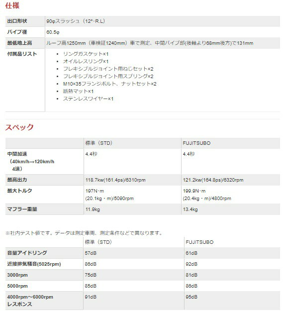 フジツボ ロードスター CBA-NCEC マフラー 760-42432 FUJITSUBO Legalis R レガリスR