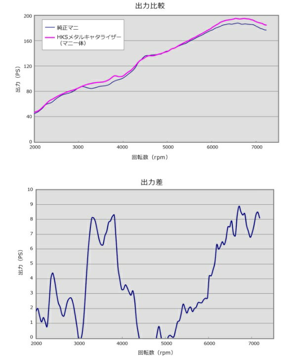 ���å��������� BRZ ZC6 ��� �᥿�륭�㥿�饤���� SUS304 33005-AT007 HKS