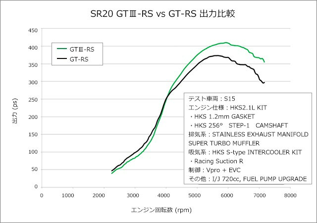エッチケーエス シルビア S15 スポーツタービンキット A/R 0.80 11004-AN013 HKS G...