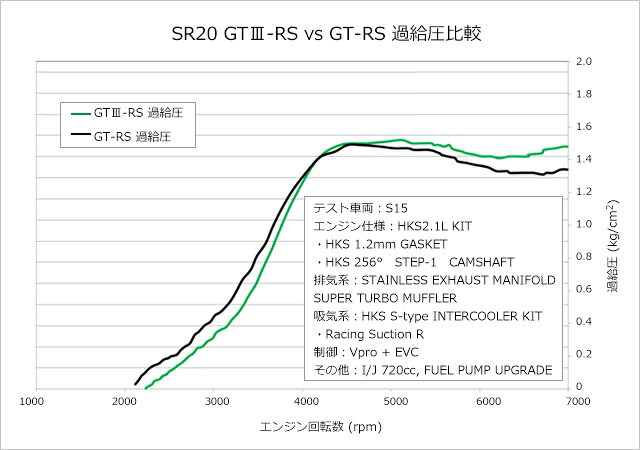 エッチケーエス シルビア S15 スポーツタービンキット A/R 0.80 11004-AN013 HKS G...