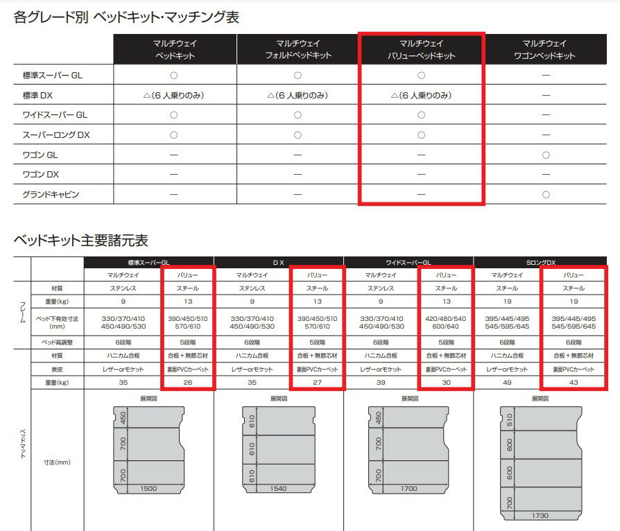 ユーアイビークル ハイエース 200系 マルチウェイバリューベッドキット 標準バンDX リアヒーター無 UI-vehicle