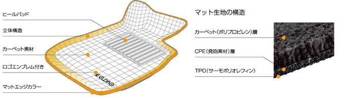 エルディーネ シートカバー フォルクスワーゲン ゴルフ 5 1KBLX 8704 ELDINE SUPERIOR PUNCHING Collection スーペリア パンチングコレクション